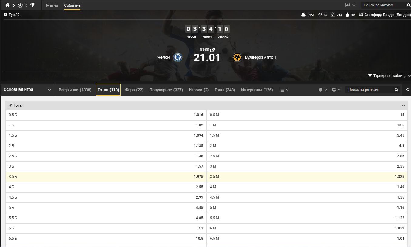 Ставки на футбол - ТОТАЛ